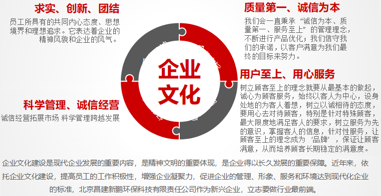 北京昌建新鵬環保科技有限責任公司