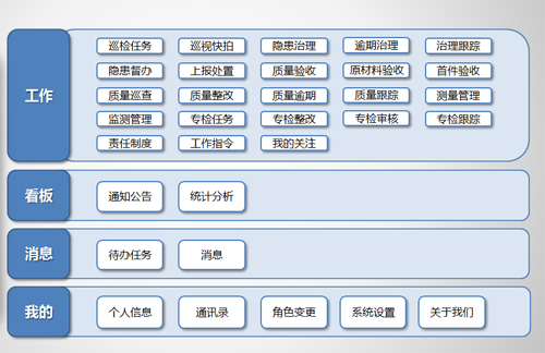 智慧化引領創新 信息化助力管理 --安質保軟件促進路鵬達安全質量管理水平更上新臺階