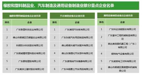 產城會:廣東佛山順德區產業發展現狀及趨勢分析