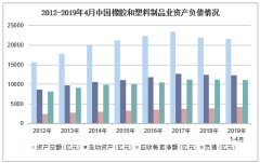 2020年1-8月中國橡膠和塑料制品業出口交貨值統計